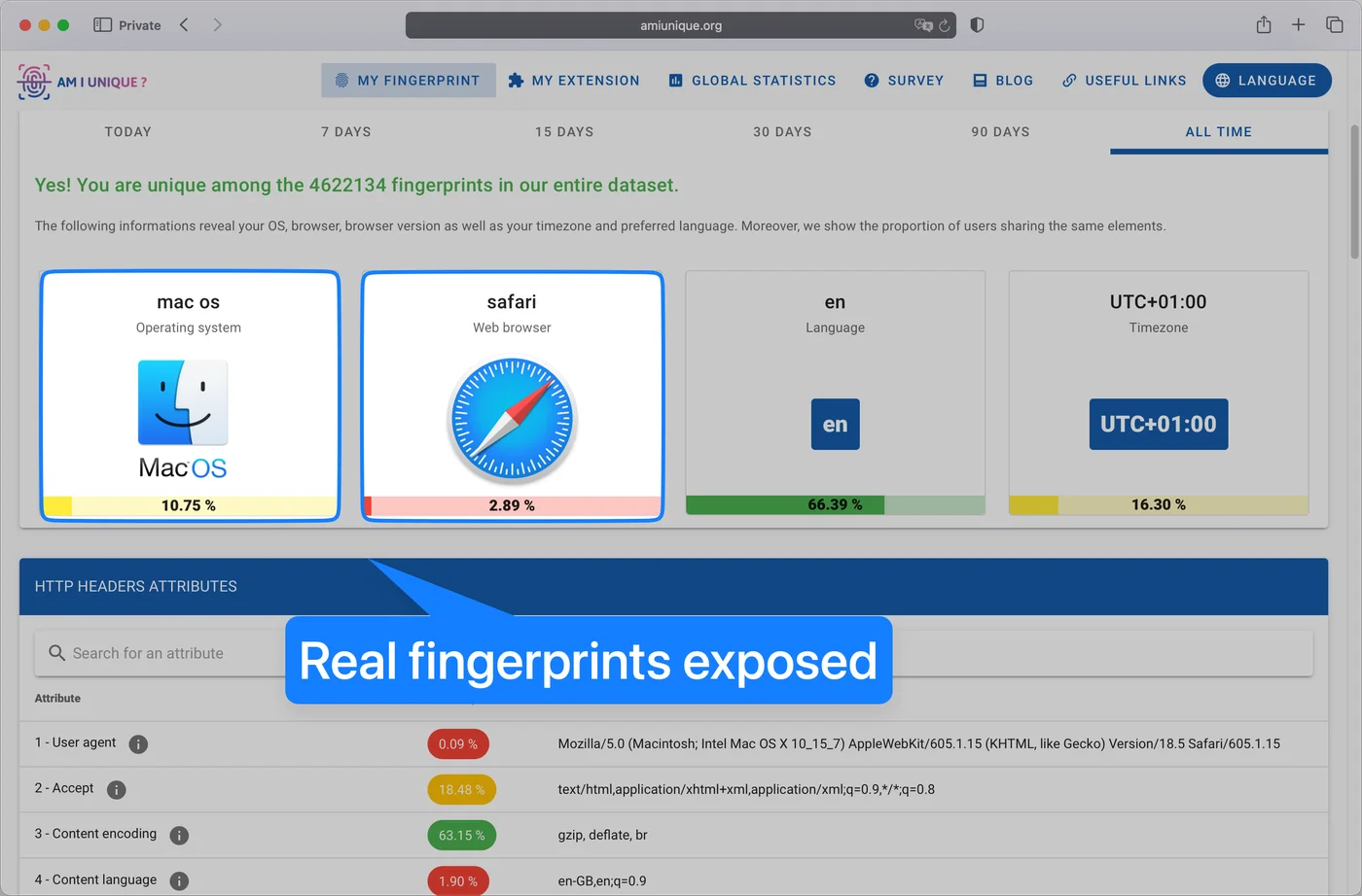 The amiunique.org fingerprint test in a private Safari window, reporting mac os, safari and UTC+01:00