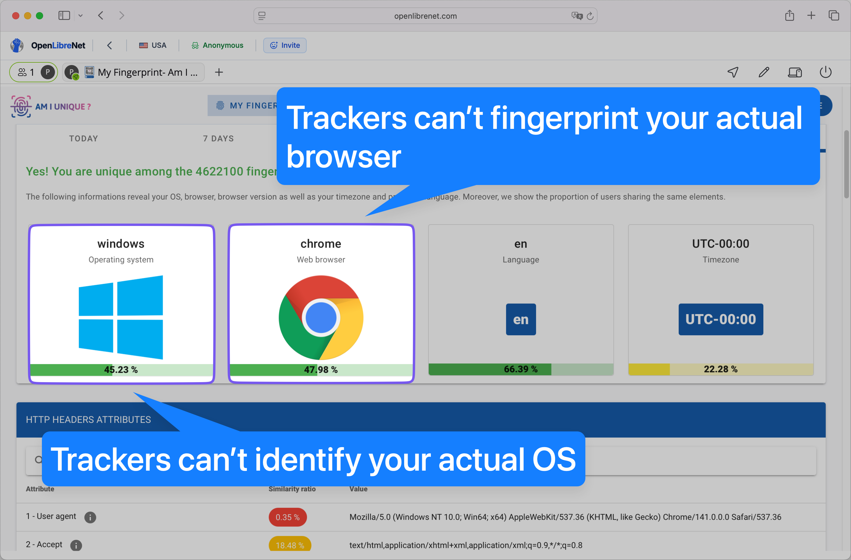 Fingerprint masked in OpenLibreNet
